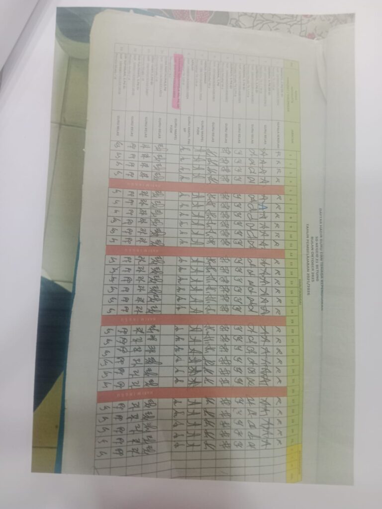 Nama Masih Terima Gaji, Diduga Oknum Guru SDN 21 Betung Tak Mengajar Dua Tahun Lebih